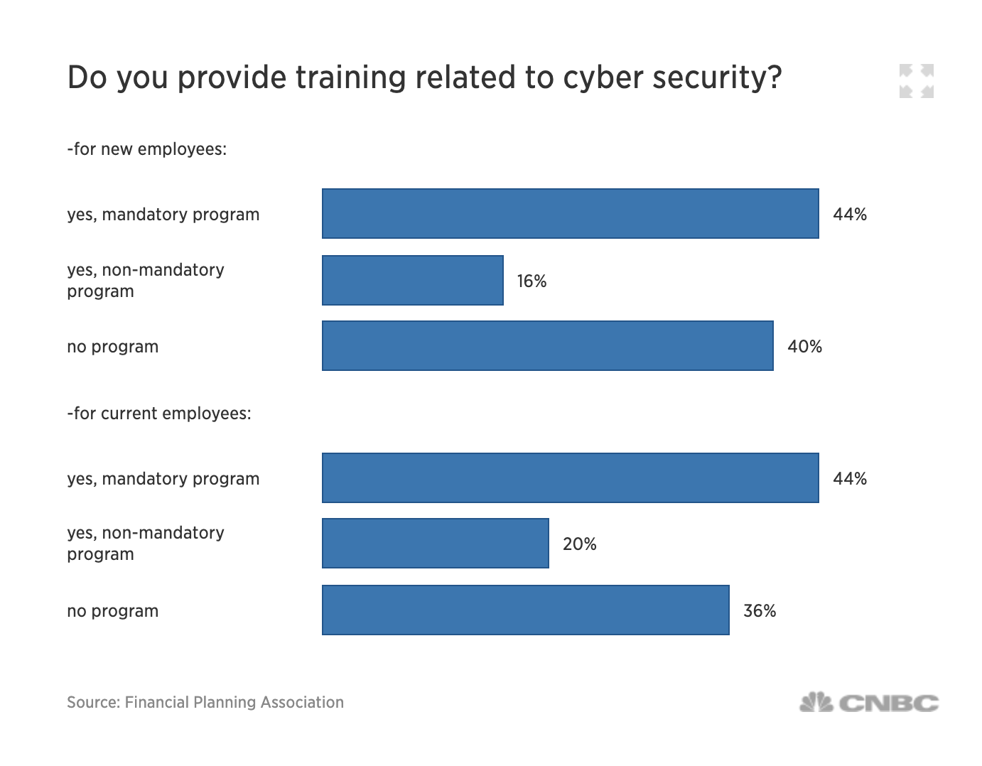 Companies Providing Cyber Security Training